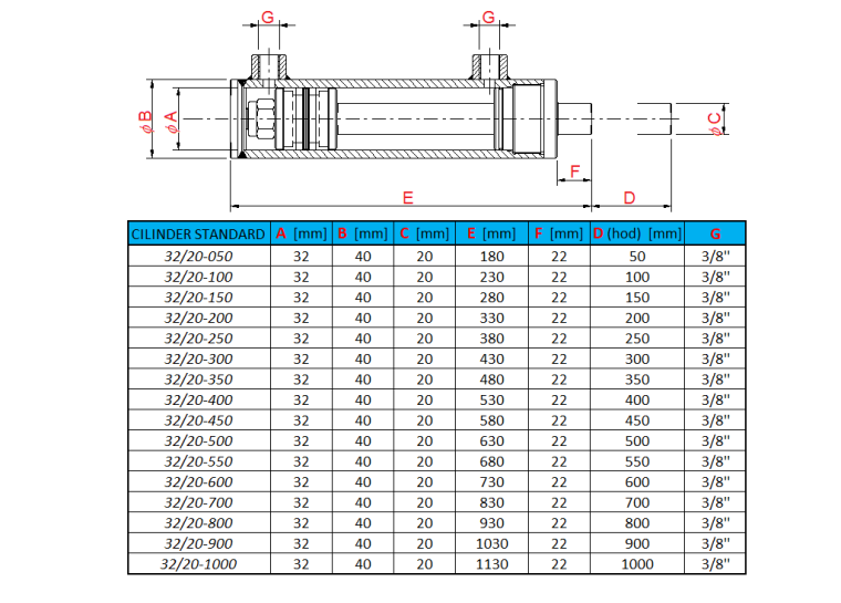 standard 32/20_